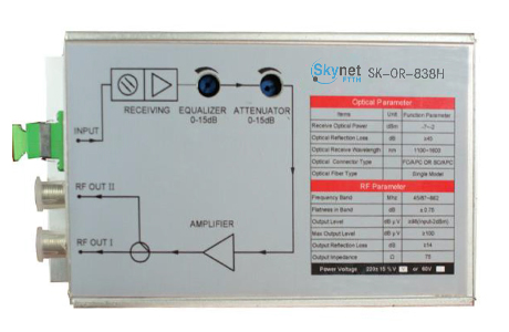 SK-OR-838H FTTH CATV Receiver
