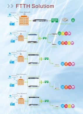 FTTH solution